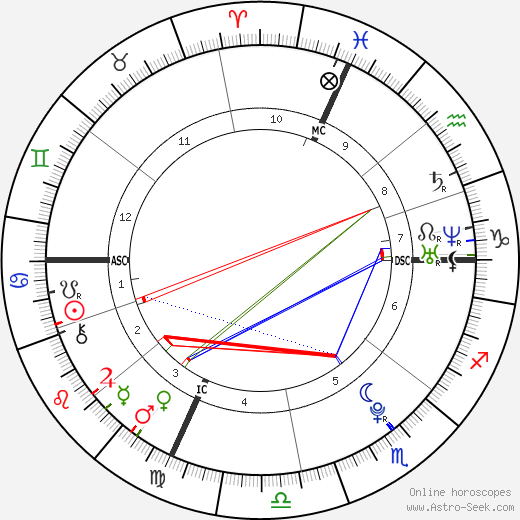 Scout Larue Willis birth chart, Scout Larue Willis astro natal horoscope, astrology
