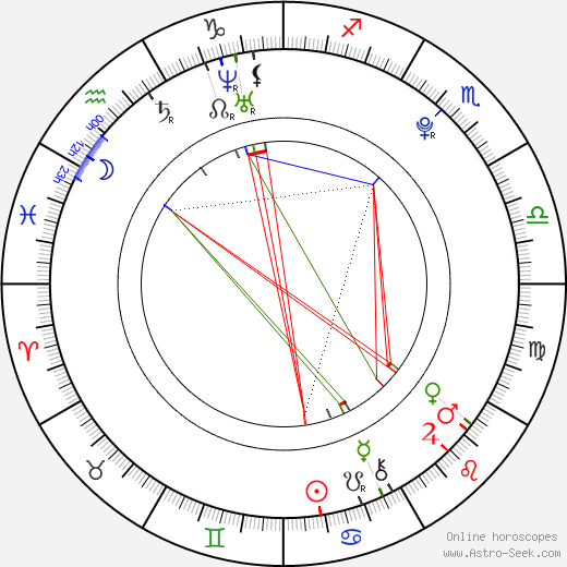 Serenay Sarikaya birth chart, Serenay Sarikaya astro natal horoscope, astrology