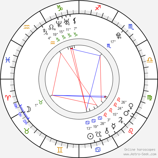 Serge Price birth chart, biography, wikipedia 2023, 2024