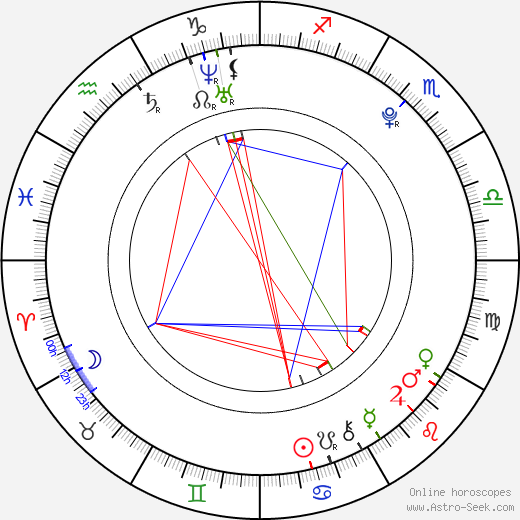 Serge Price birth chart, Serge Price astro natal horoscope, astrology