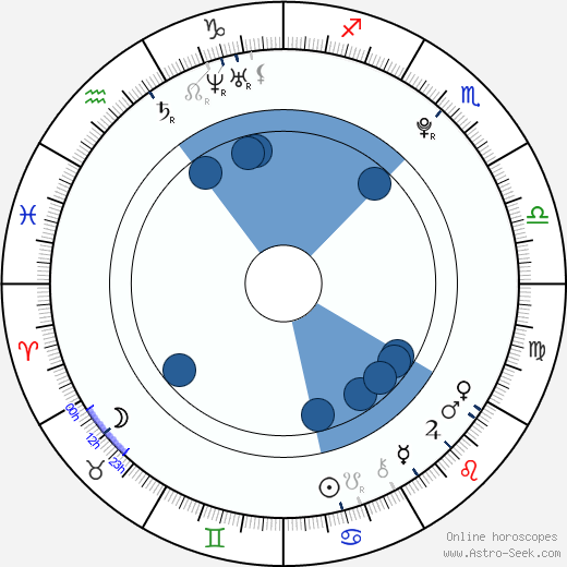Tae-joon Choi wikipedia, biography, birth chart, instagram Tae-joon Choi wikipedia, horoscope, astrology, instagram