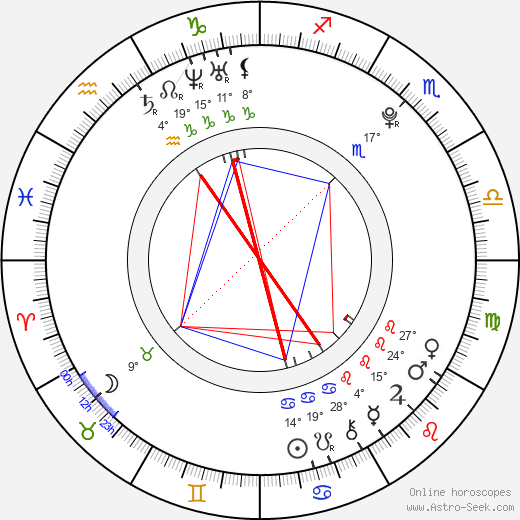 Tae-joon Choi birth chart, biography, wikipedia 2023, 2024