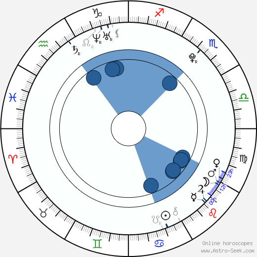 Tomáš Materna wikipedia, horoscope, astrology, instagram