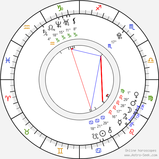 Tomáš Materna birth chart, biography, wikipedia 2024, 2025