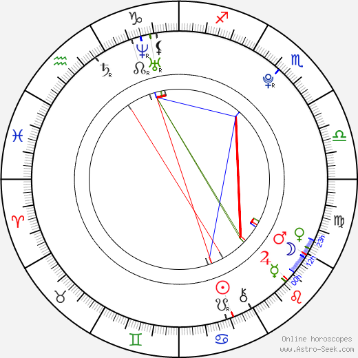 Tomáš Materna birth chart, Tomáš Materna astro natal horoscope, astrology