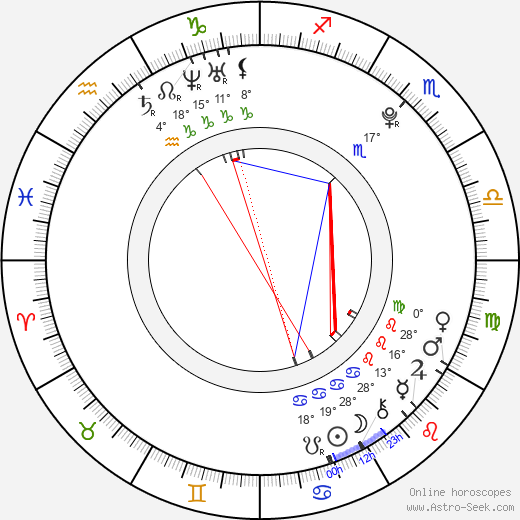 Tomáš Paprskář birth chart, biography, wikipedia 2024, 2025