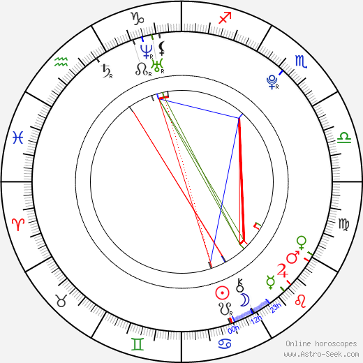 Tomáš Paprskář birth chart, Tomáš Paprskář astro natal horoscope, astrology