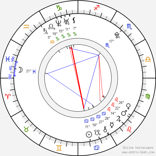 Yu Bin birth chart, biography, wikipedia 2024, 2025