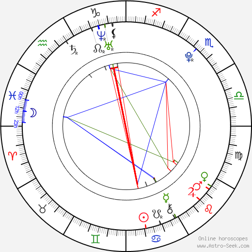Yu Bin birth chart, Yu Bin astro natal horoscope, astrology