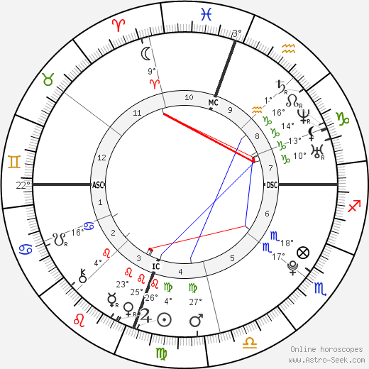 Aaron James Lampley birth chart, biography, wikipedia 2024, 2025
