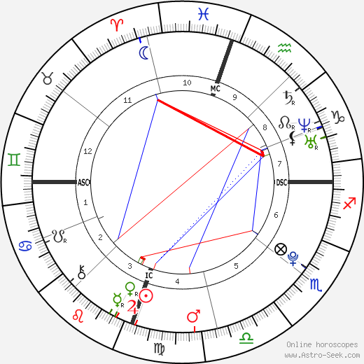 Aaron James Lampley birth chart, Aaron James Lampley astro natal horoscope, astrology