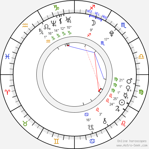 Aisi birth chart, biography, wikipedia 2024, 2025