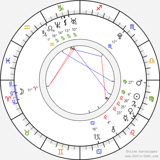 Andrej Pejic birth chart, biography, wikipedia 2023, 2024