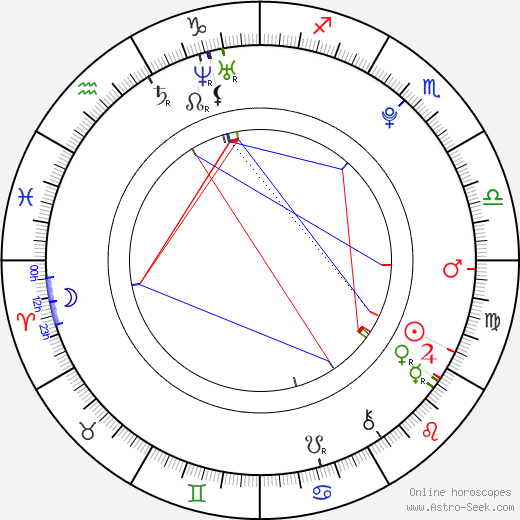 Andrej Pejic birth chart, Andrej Pejic astro natal horoscope, astrology