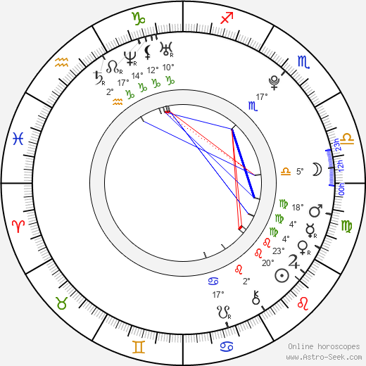 Anika Julien birth chart, biography, wikipedia 2023, 2024