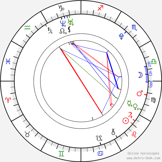 Anika Julien birth chart, Anika Julien astro natal horoscope, astrology