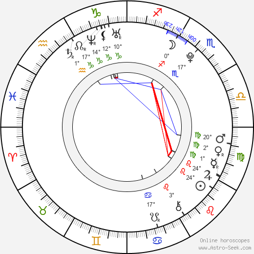 Austin Butler birth chart, biography, wikipedia 2024, 2025