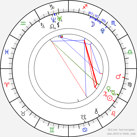 Austin Butler birth chart, Austin Butler astro natal horoscope, astrology