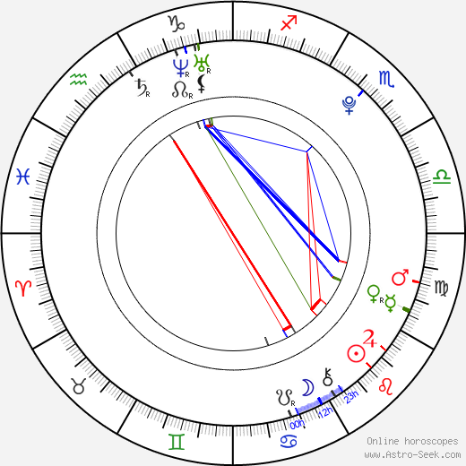 Canyon Grove birth chart, Canyon Grove astro natal horoscope, astrology