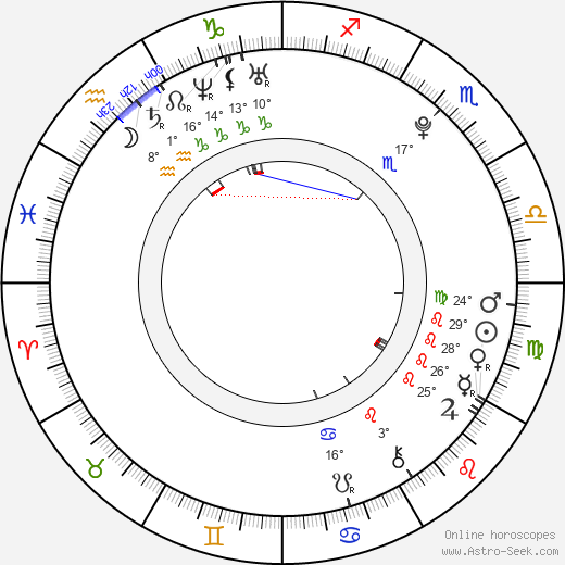 Ciwi Lam birth chart, biography, wikipedia 2024, 2025