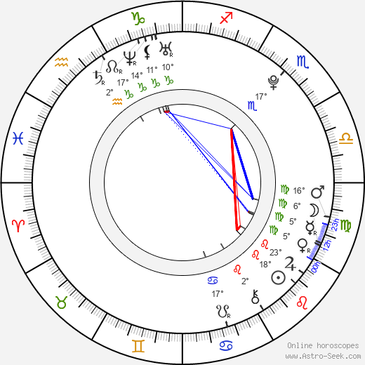 Cristian Tello birth chart, biography, wikipedia 2024, 2025