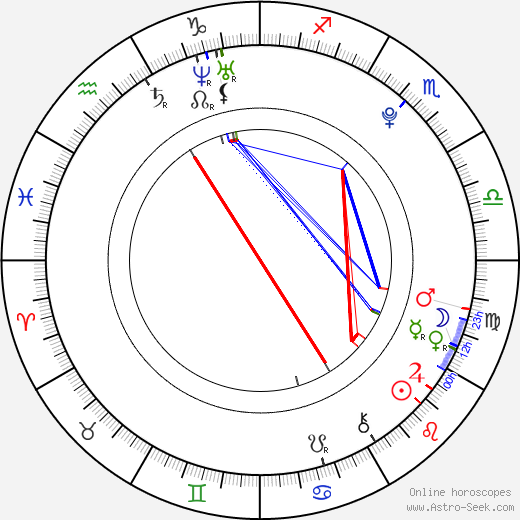 Cristian Tello birth chart, Cristian Tello astro natal horoscope, astrology