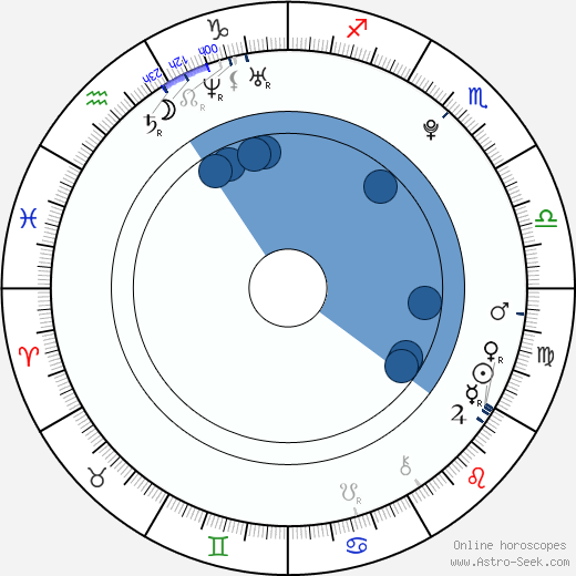 Denis Wieczorek wikipedia, horoscope, astrology, instagram