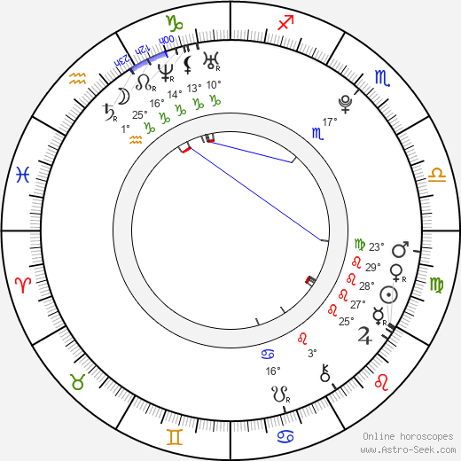 Denis Wieczorek birth chart, biography, wikipedia 2023, 2024