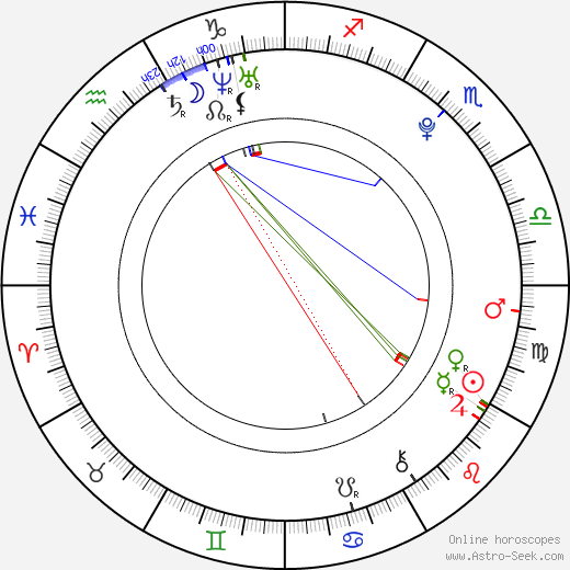 Denis Wieczorek birth chart, Denis Wieczorek astro natal horoscope, astrology