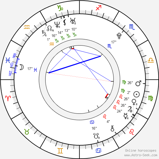 Dylan O'Brien birth chart, biography, wikipedia 2024, 2025
