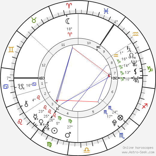 Emily Harrington birth chart, biography, wikipedia 2023, 2024