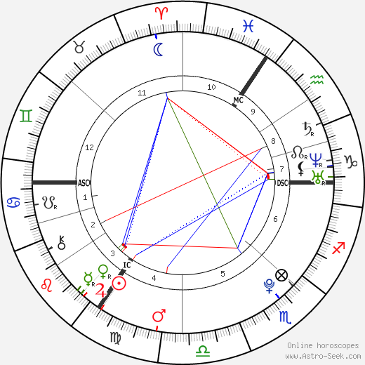 Emily Harrington birth chart, Emily Harrington astro natal horoscope, astrology