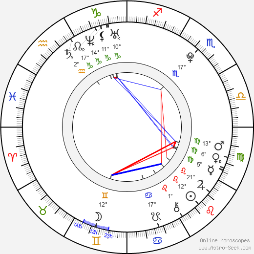 Esteban Gutiérrez birth chart, biography, wikipedia 2024, 2025