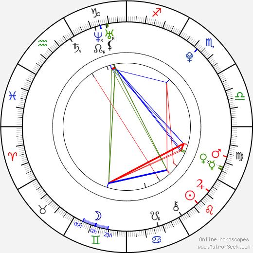 Esteban Gutiérrez birth chart, Esteban Gutiérrez astro natal horoscope, astrology