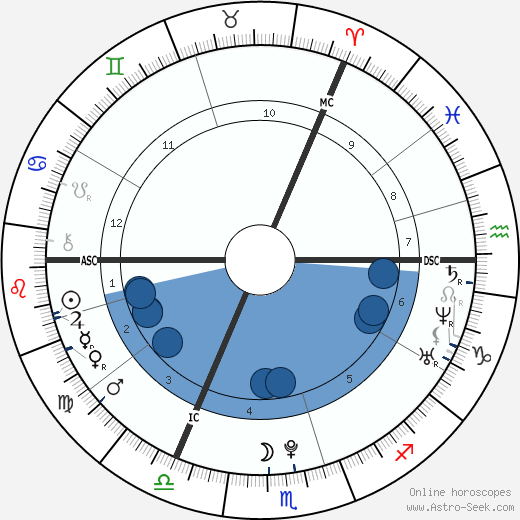 Evanna Lynch Oroscopo, astrologia, Segno, zodiac, Data di nascita, instagram