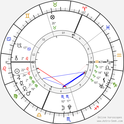 Evanna Lynch birth chart, biography, wikipedia 2023, 2024