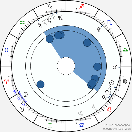 Farid Mammadov Oroscopo, astrologia, Segno, zodiac, Data di nascita, instagram