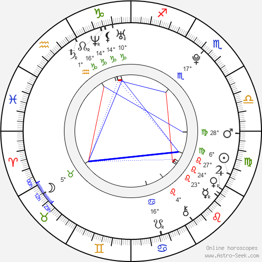 Farid Mammadov birth chart, biography, wikipedia 2024, 2025