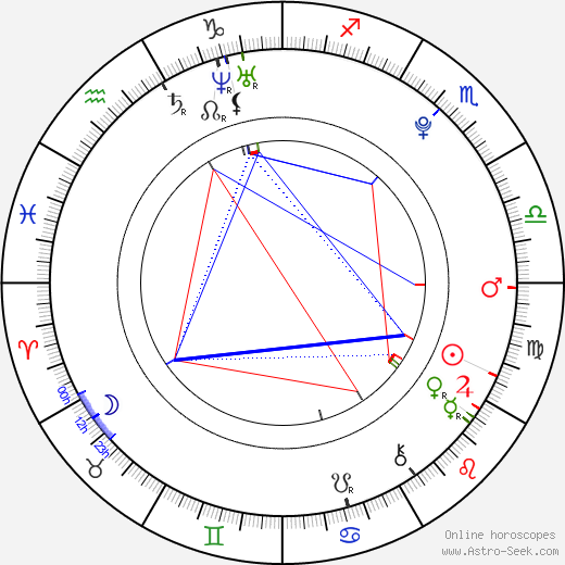 Farid Mammadov birth chart, Farid Mammadov astro natal horoscope, astrology