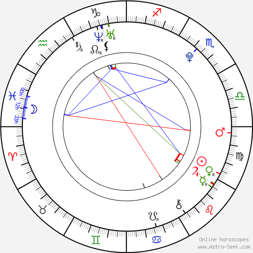 Gabe Nevins birth chart, Gabe Nevins astro natal horoscope, astrology