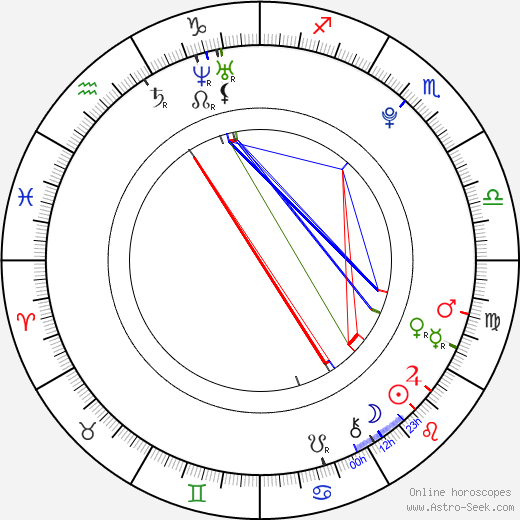 Hansika Motwani birth chart, Hansika Motwani astro natal horoscope, astrology