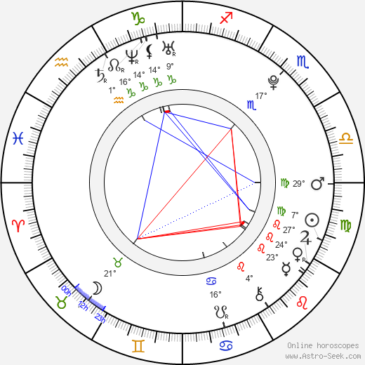 Ivana Kadrmanová birth chart, biography, wikipedia 2023, 2024