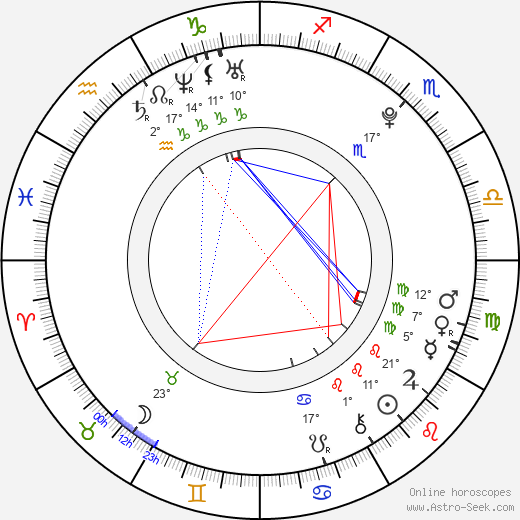 Jana Studničková birth chart, biography, wikipedia 2024, 2025