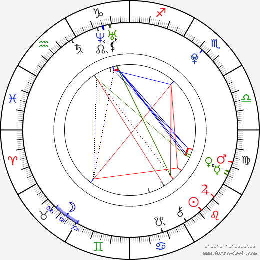 Jana Studničková birth chart, Jana Studničková astro natal horoscope, astrology