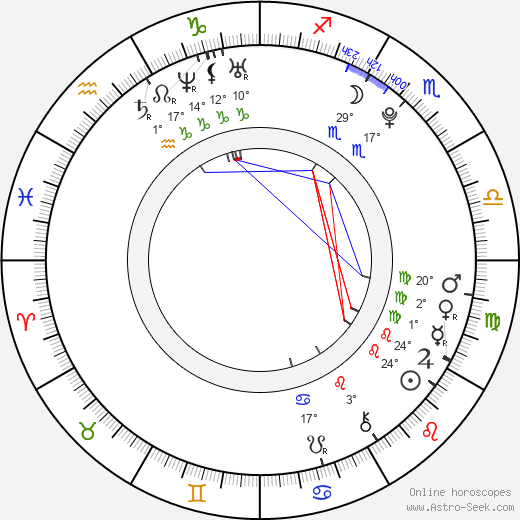 Jayy Von Monroe birth chart, biography, wikipedia 2024, 2025