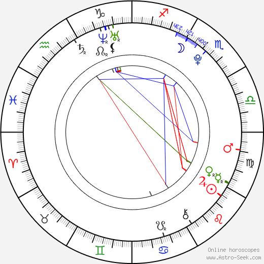 Jayy Von Monroe birth chart, Jayy Von Monroe astro natal horoscope, astrology