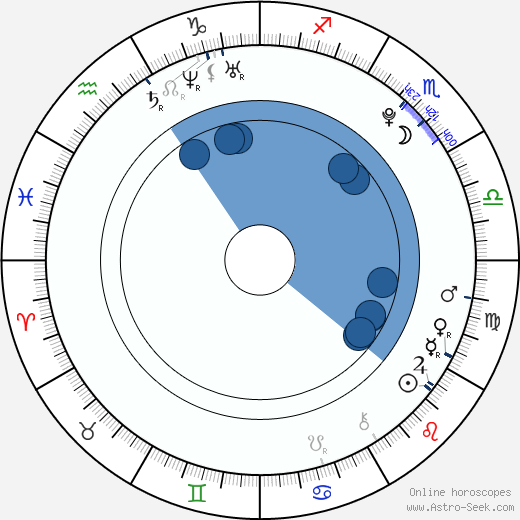 Jiameimei Guo horoscope, astrology, sign, zodiac, date of birth, instagram