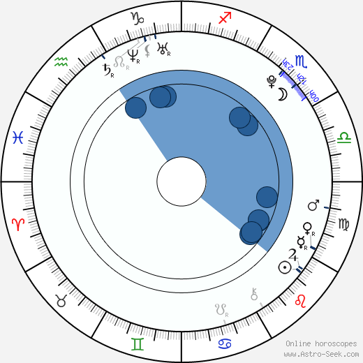 Jiameimei Guo wikipedia, horoscope, astrology, instagram