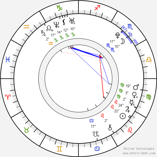 Jiameimei Guo birth chart, biography, wikipedia 2024, 2025