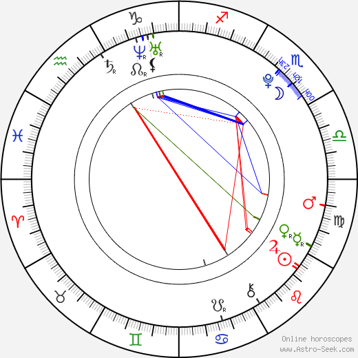 Jiameimei Guo birth chart, Jiameimei Guo astro natal horoscope, astrology